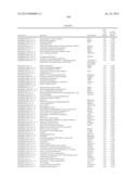 RATIONALE, METHODS, AND ASSAYS FOR IDENTIFYING HUMAN AND NON-HUMAN PRIMATE     TASTE SPECIFIC GENES AND USE THEREOF IN TASTE MODULATOR AND THERAPEUTIC     SCREENING ASSAYS diagram and image