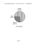 RATIONALE, METHODS, AND ASSAYS FOR IDENTIFYING HUMAN AND NON-HUMAN PRIMATE     TASTE SPECIFIC GENES AND USE THEREOF IN TASTE MODULATOR AND THERAPEUTIC     SCREENING ASSAYS diagram and image