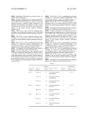 Method and Kit for DNA Typing of HLA Gene diagram and image