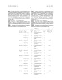 Method and Kit for DNA Typing of HLA Gene diagram and image