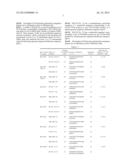 Method and Kit for DNA Typing of HLA Gene diagram and image