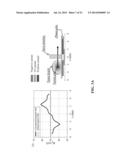 ELECTROMAGNETICALLY ACTUATED DROPLET MICROFLUIDIC CHIP AND SYSTEM diagram and image