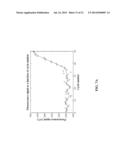 ELECTROMAGNETICALLY ACTUATED DROPLET MICROFLUIDIC CHIP AND SYSTEM diagram and image