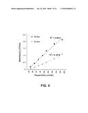 Method for Identifying Agents that Inhibit Cell Migration, Promote Cell     Adhesion and Prevent Metastasis diagram and image