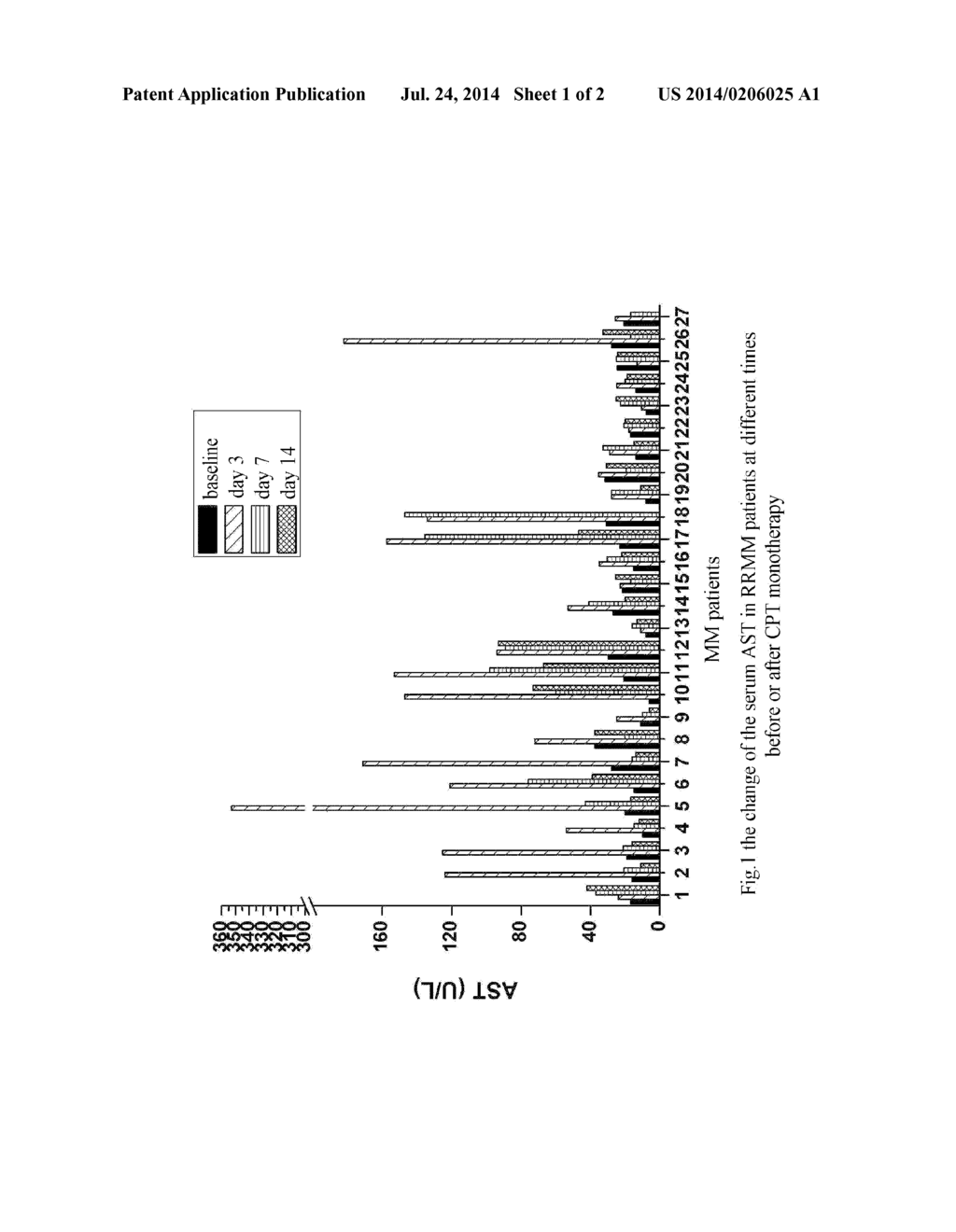 Use Of Detection Of Aspartate Transaminase And Lactate Dehydrogenase In     Early Evaluation Of Clinical Efficacy Of Antitumor Intervention Measure - diagram, schematic, and image 02