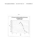 USE OF PROLINE SPECIFIC ENDOPROTEASES TO HYDROLYSE PEPTIDES AND PROTEINS diagram and image