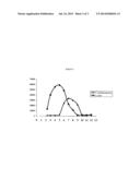 USE OF PROLINE SPECIFIC ENDOPROTEASES TO HYDROLYSE PEPTIDES AND PROTEINS diagram and image