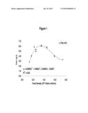 CELL CULTURE IMPROVEMENTS diagram and image