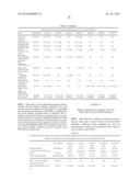 CELL CULTURE IMPROVEMENTS diagram and image