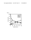 METHOD OF ENZYMATICALLY SYNTHESIZING 3      -PHOSPHOADENOSINE-5 -PHOSPHOSULFATE diagram and image