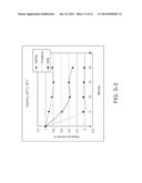 Thermostable Alpha-Amylases diagram and image