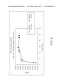 Thermostable Alpha-Amylases diagram and image