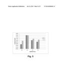 Methods of Hydrolyzing and Fermenting Cellulosic Material diagram and image