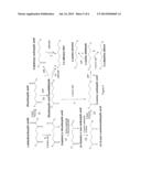 BIOLOGICAL SYNTHESIS OF DIFUNCTIONAL ALKANES FROM CARBOHYDRATE FEEDSTOCKS diagram and image