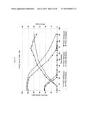 METABOLICALLY ENGINEERED YEASTS FOR THE PRODUCTION OF ETHANOL AND OTHER     PRODUCTS FROM XYLOSE AND CELLOBIOSE diagram and image