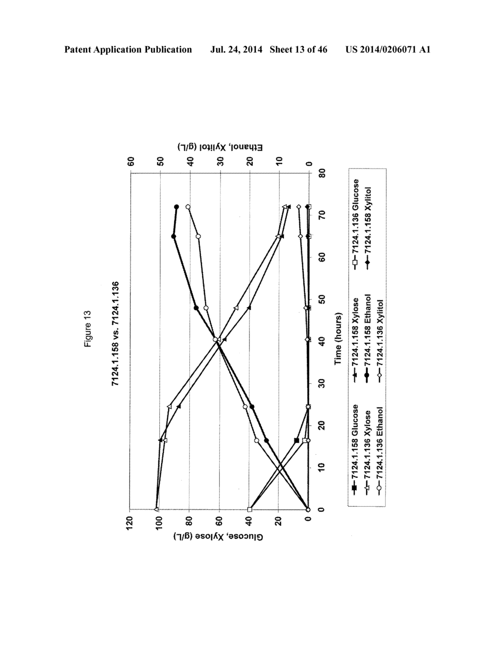 METABOLICALLY ENGINEERED YEASTS FOR THE PRODUCTION OF ETHANOL AND OTHER     PRODUCTS FROM XYLOSE AND CELLOBIOSE - diagram, schematic, and image 14