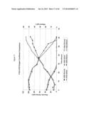 METABOLICALLY ENGINEERED YEASTS FOR THE PRODUCTION OF ETHANOL AND OTHER     PRODUCTS FROM XYLOSE AND CELLOBIOSE diagram and image