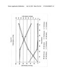 METABOLICALLY ENGINEERED YEASTS FOR THE PRODUCTION OF ETHANOL AND OTHER     PRODUCTS FROM XYLOSE AND CELLOBIOSE diagram and image