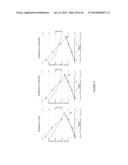 METABOLICALLY ENGINEERED YEASTS FOR THE PRODUCTION OF ETHANOL AND OTHER     PRODUCTS FROM XYLOSE AND CELLOBIOSE diagram and image