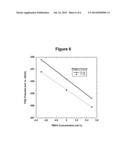 ETCHANT PRODUCT ANALYSIS IN ALKALINE ETCHANT SOLUTIONS diagram and image