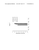 METHODS AND MATERIALS FOR DETECTING C9ORF72 HEXANUCLEOTIDE REPEAT     EXPANSION POSITIVE FRONTOTEMPORAL LOBAR DEGENERATION OR C9ORF72     HEXANUCLEOTIDE REPEAT EXPANSION POSITIVE AMYOTROPHIC LATERAL SCLEROSIS diagram and image