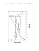 PROCESS FOR REMOVING CARBON MATERIAL FROM SUBSTRATES diagram and image