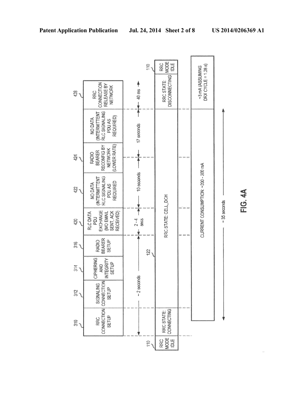 METHOD AND APPARATUS FOR USER EQUIPMENT DIRECTED RADIO RESOURCE CONTROL IN     A UMTS NETWORK - diagram, schematic, and image 03