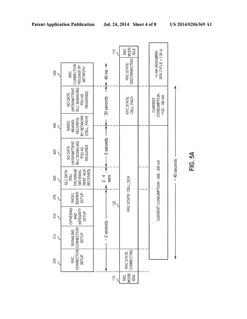 METHOD AND APPARATUS FOR USER EQUIPMENT DIRECTED RADIO RESOURCE CONTROL IN     A UMTS NETWORK - diagram, schematic, and image 05