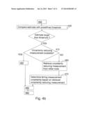 Method and Arrangement of Determining Timing Uncertainty diagram and image