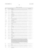 GENE EXPRESSION MARKERS FOR PREDICTION OF PATIENT RESPONSE TO CHEMOTHERAPY diagram and image