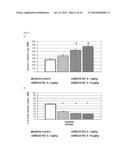 Functionalized Exendin-4 Derivatives diagram and image