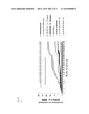 Functionalized Exendin-4 Derivatives diagram and image