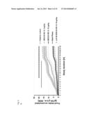 Functionalized Exendin-4 Derivatives diagram and image