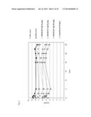 Functionalized Exendin-4 Derivatives diagram and image