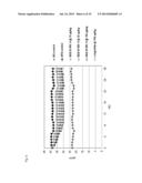 Functionalized Exendin-4 Derivatives diagram and image