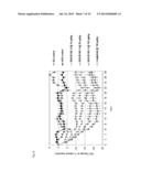 Functionalized Exendin-4 Derivatives diagram and image