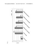 Functionalized Exendin-4 Derivatives diagram and image