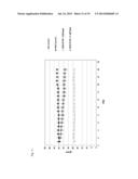 Functionalized Exendin-4 Derivatives diagram and image