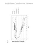 Functionalized Exendin-4 Derivatives diagram and image