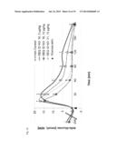 Functionalized Exendin-4 Derivatives diagram and image