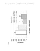 Functionalized Exendin-4 Derivatives diagram and image