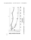 Functionalized Exendin-4 Derivatives diagram and image