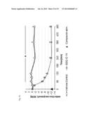 Functionalized Exendin-4 Derivatives diagram and image