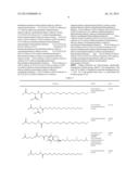 Functionalized Exendin-4 Derivatives diagram and image