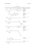 Functionalized Exendin-4 Derivatives diagram and image