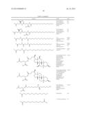 Functionalized Exendin-4 Derivatives diagram and image