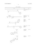 Functionalized Exendin-4 Derivatives diagram and image