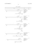 Functionalized Exendin-4 Derivatives diagram and image