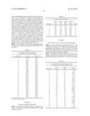 Functionalized Exendin-4 Derivatives diagram and image