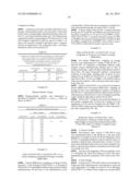 Functionalized Exendin-4 Derivatives diagram and image